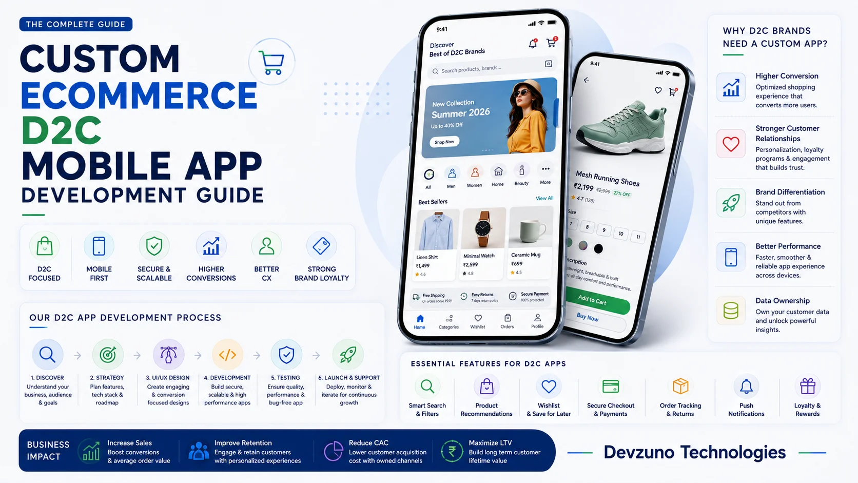 Zenith D2C E-Commerce and Mobile Shopping App Interface