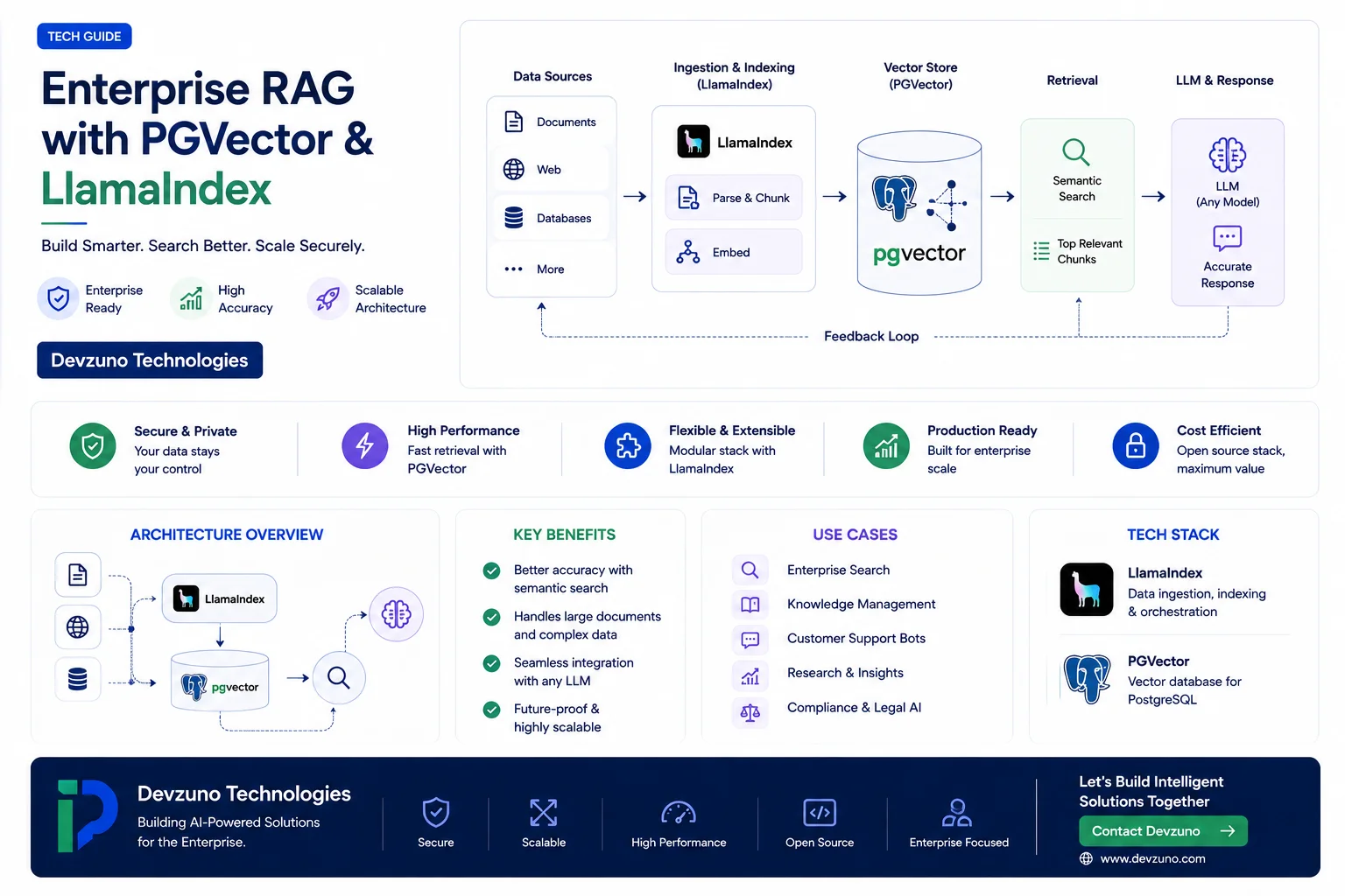 Building Enterprise RAG Systems with PostgreSQL pgvector & LlamaIndex: Hybrid Search Guide (2026)