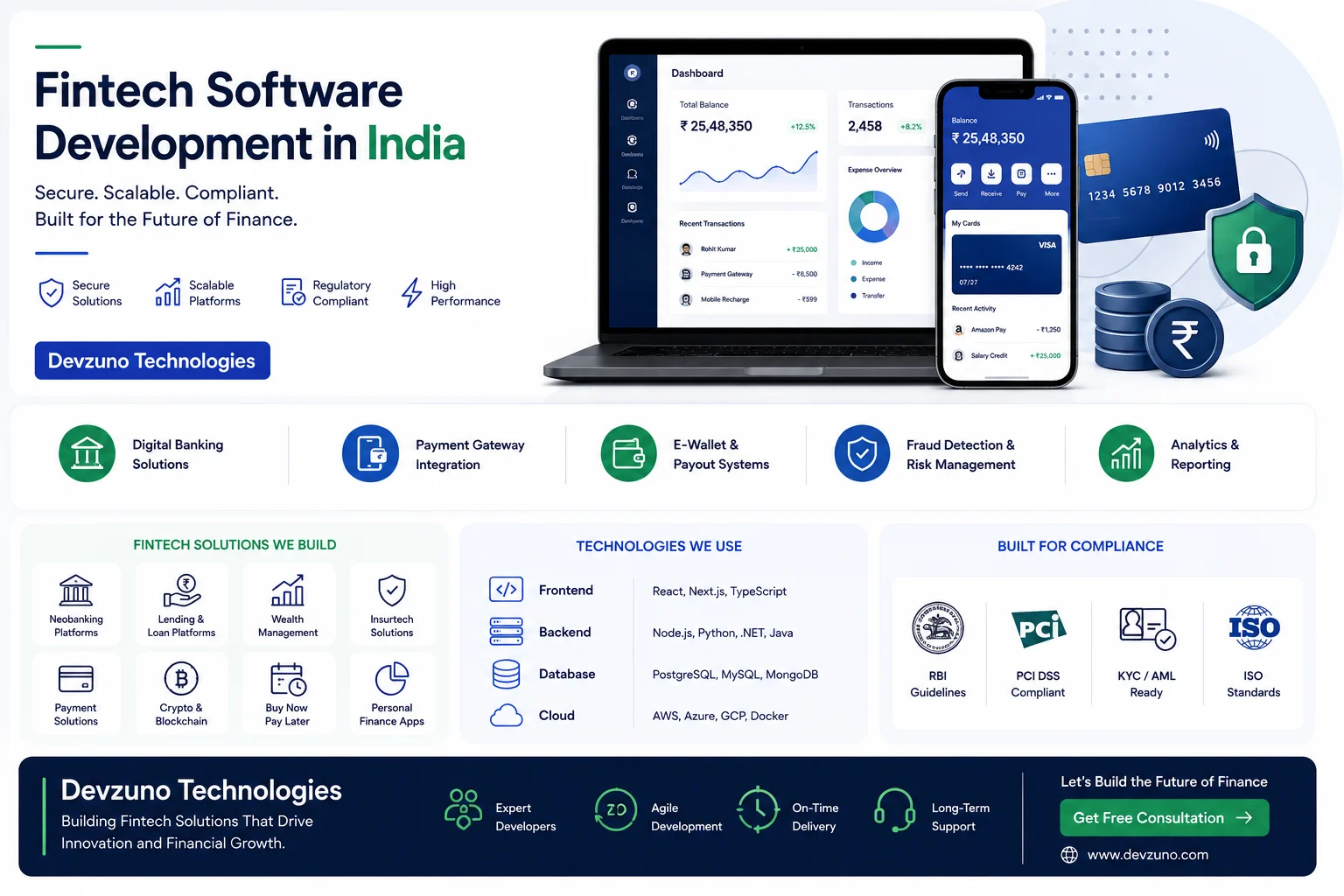 How to Build Scalable FinTech Software & Payment Gateway Platforms in India (2026)