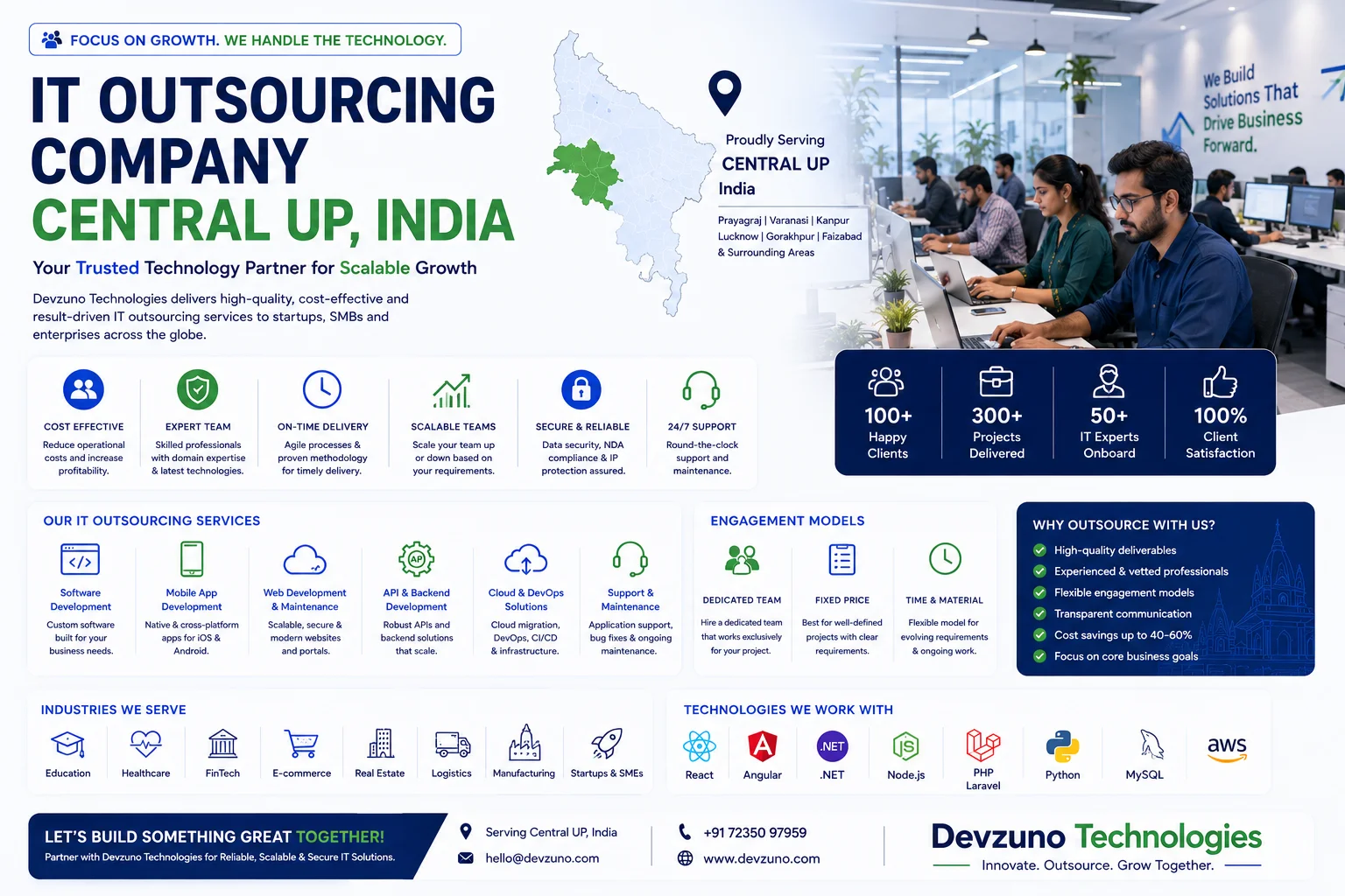 IT and Software Outsourcing Company in Central UP India Banner
