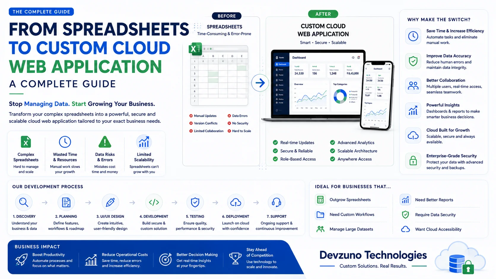 How to Convert Spreadsheets into a Custom Cloud Web Application in 2026: Migration Guide